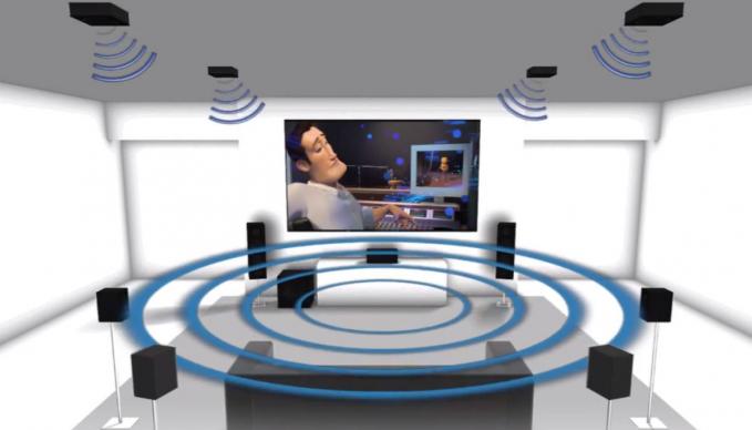 Bild von einem Surrounding Audio System